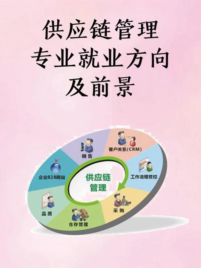 贸易合作